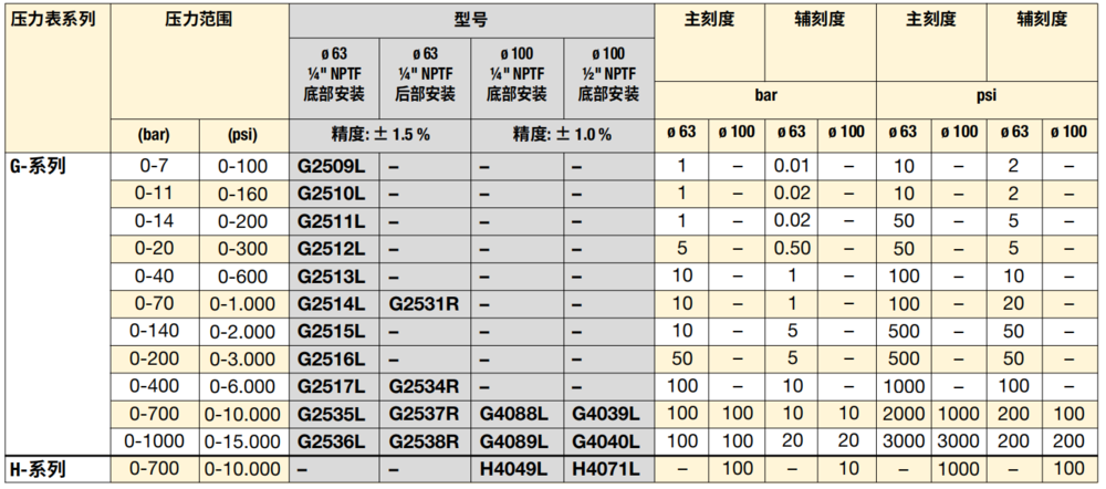 压力表G系列.png