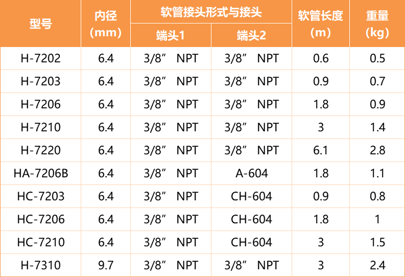 700系列高压油管2.png