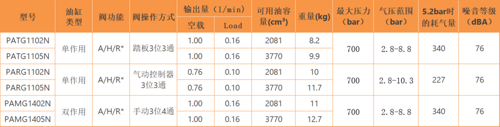 PA系列涡轮气动泵3.png