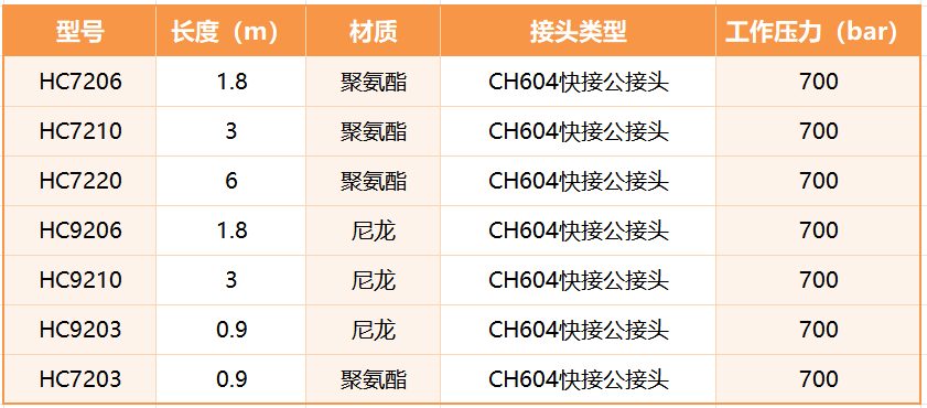 H700高压油管.png
