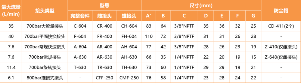 液压快速接头2.png